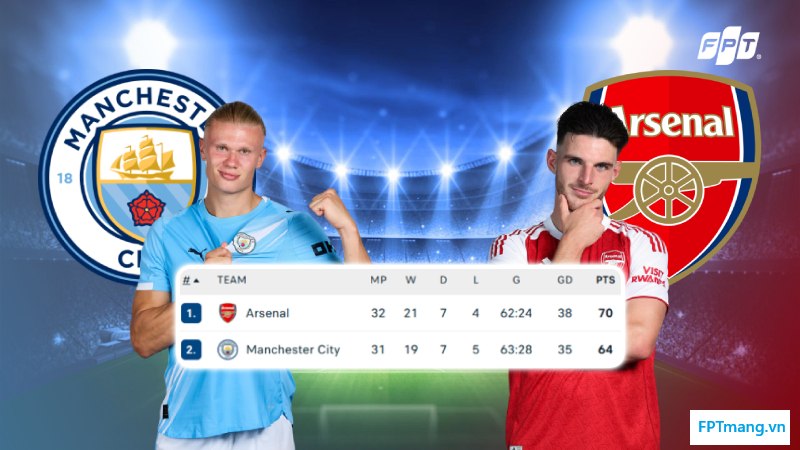 Cuộc đua vô địch Ngoại hạng Anh 2025/26: Kịch tính giữa Arsenal và Man City