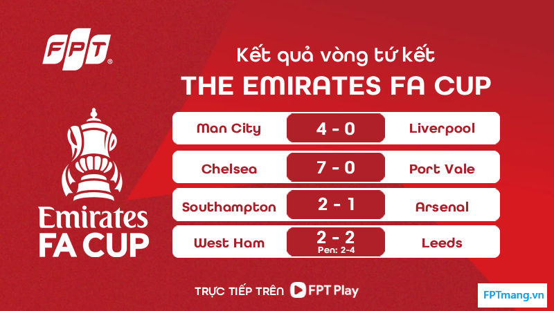 Kết quả tứ kết FA Cup 2025/26: Tỷ số, 4 đội vào bán kết